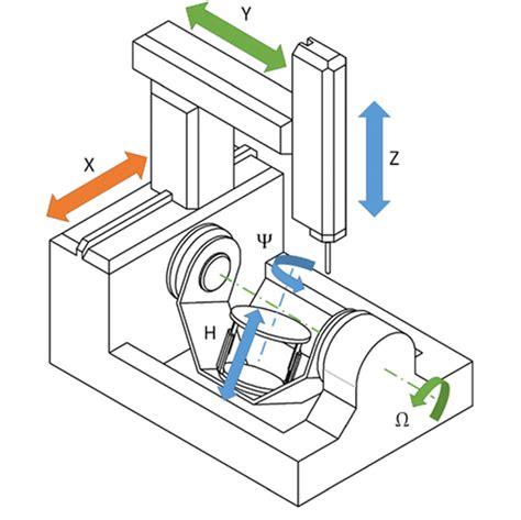 6 axis cnc machine|What’s a Six.